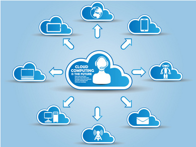 云计算 连接未来的服务网络