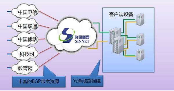 北京丰台企业光纤入楼与云计算服务托管 双轮驱动下的数字化转型新机遇