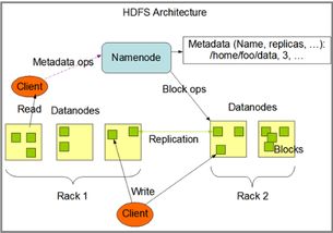 云计算服务 构建与驱动大规模计算网络的新引擎