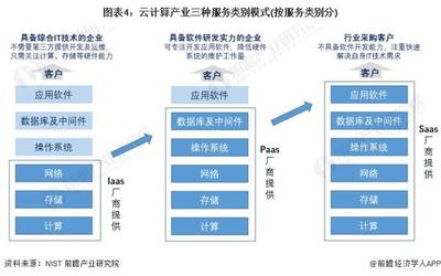 2023年中国云计算行业 模式对比与发展优势分析
