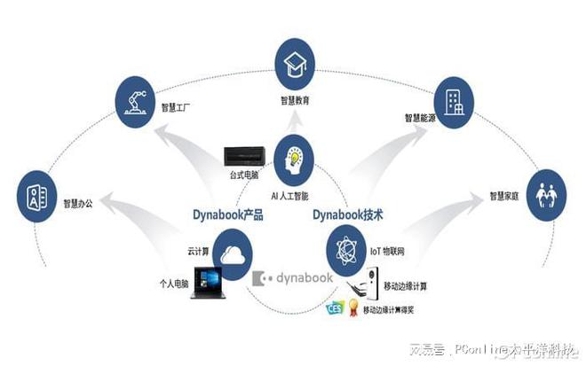 Dynabook 以云计算及云服务赋能中国企业，全面拥抱智能化转型