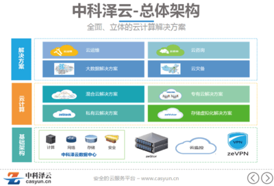 中科泽云 构建一体化云计算服务生态体系